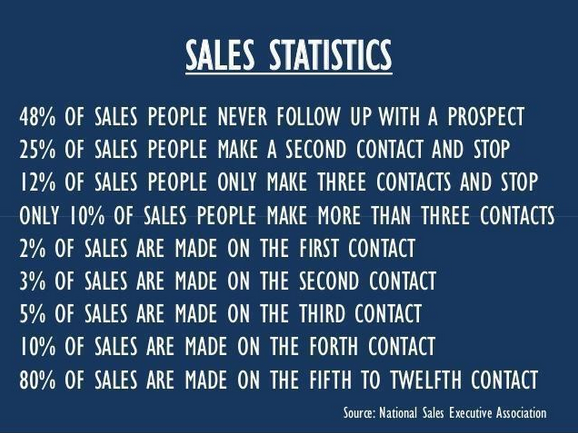 sales stats